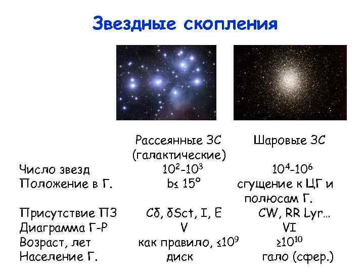 Звездные скопления Число звезд Положение в Г. Присутствие ПЗ Диаграмма Г-Р Возраст, лет Население