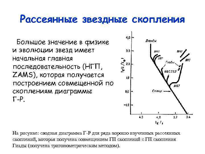 Рассеянные звездные скопления Большое значение в физике и эволюции звезд имеет начальная главная последовательность