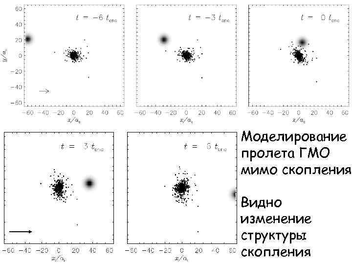 Моделирование пролета ГМО мимо скопления Видно изменение структуры скопления 