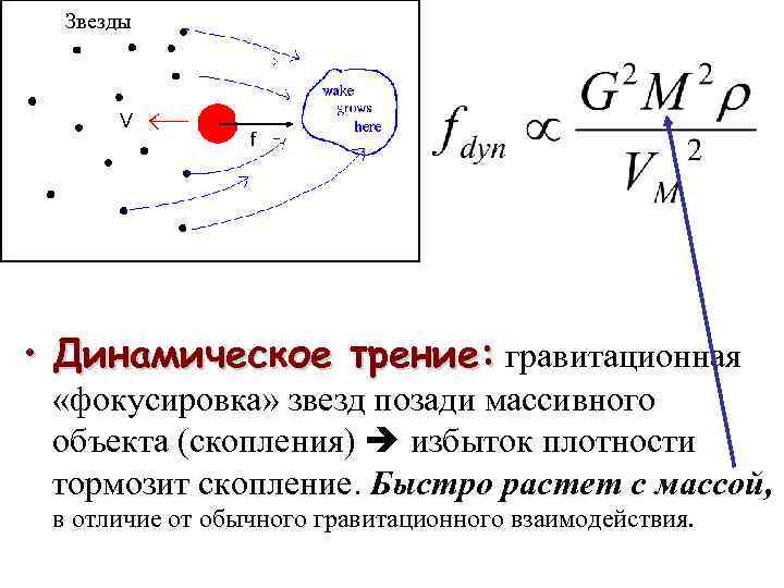 Звезды V f • Динамическое трение: гравитационная «фокусировка» звезд позади массивного объекта (скопления) избыток