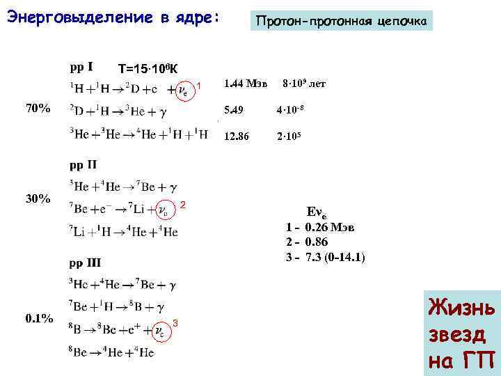 Энерговыделение в ядре: Протон-протонная цепочка Т=15· 106 К 1 70% 1. 44 Мэв 8·