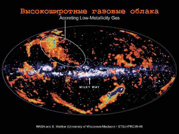 Высокоширотные газовые облака 