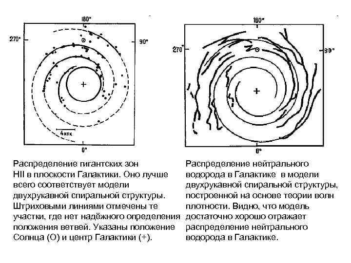 Рассмотрите схему строения нашей спиральной галактики