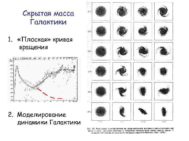 Скрытая масса Галактики 1. «Плоская» кривая вращения 2. Моделирование динамики Галактики 