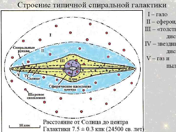 Строение галактики рисунок