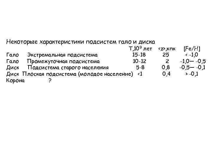 Некоторые характеристики подсистем гало и диска Т, 10 9 лет Гало Экстремальная подсистема 15