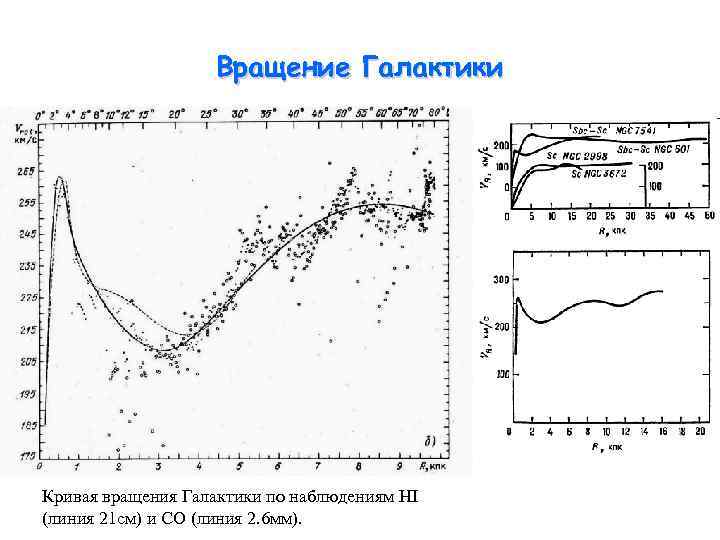 Вращение Галактики Кривая вращения Галактики по наблюдениям НI (линия 21 cм) и СО (линия