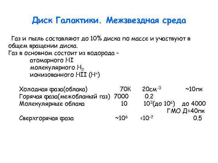 Диск Галактики. Межзвездная среда Газ и пыль составляют до 10% диска по массе и