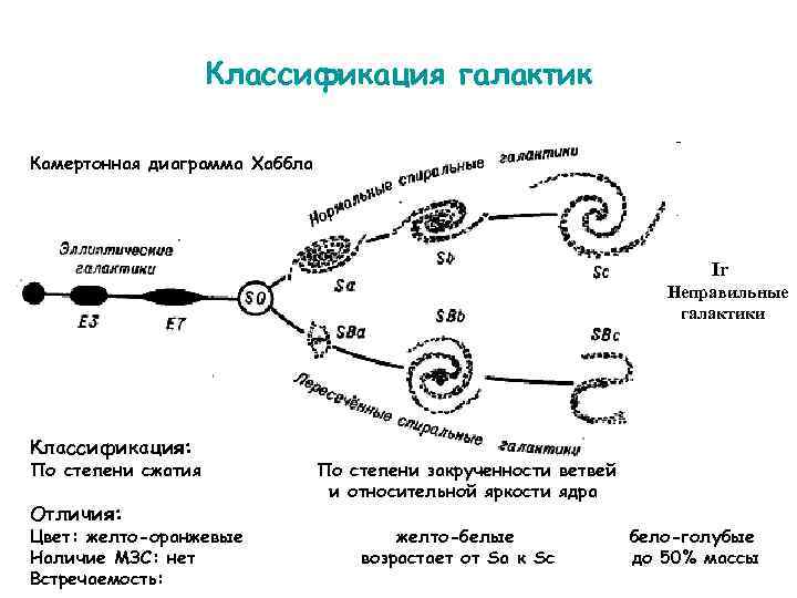 Структура неправильных галактик графическое изображение