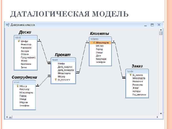 ДАТАЛОГИЧЕСКАЯ МОДЕЛЬ 