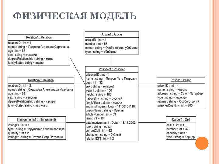 ФИЗИЧЕСКАЯ МОДЕЛЬ 