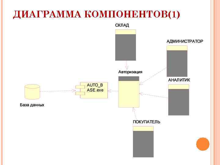 Диаграмма компонентов интернет магазина