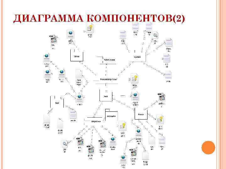 ДИАГРАММА КОМПОНЕНТОВ(2) 