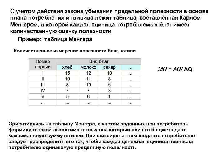 С учетом действия закона убывания предельной полезности в основе плана потребления индивида лежит таблица,