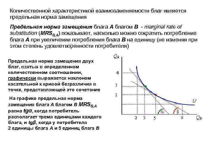 Количественной характеристикой взаимозаменяемости благ является предельная норма замещения Предельная норма замещения блага А благом