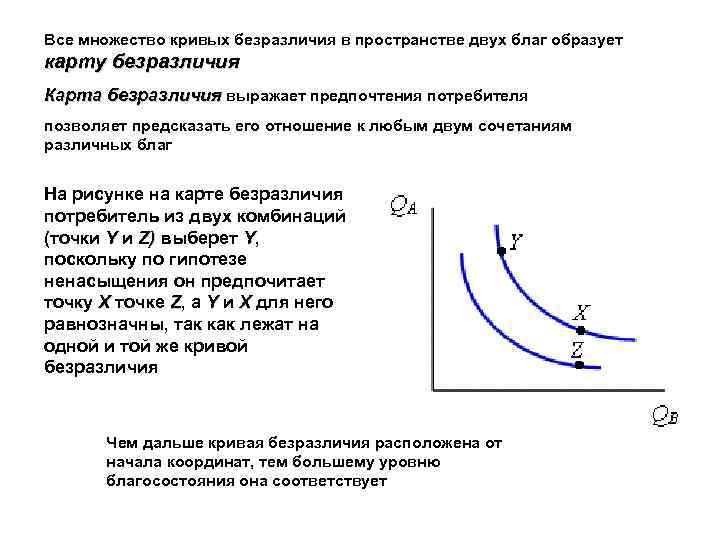 Множество кривых безразличия