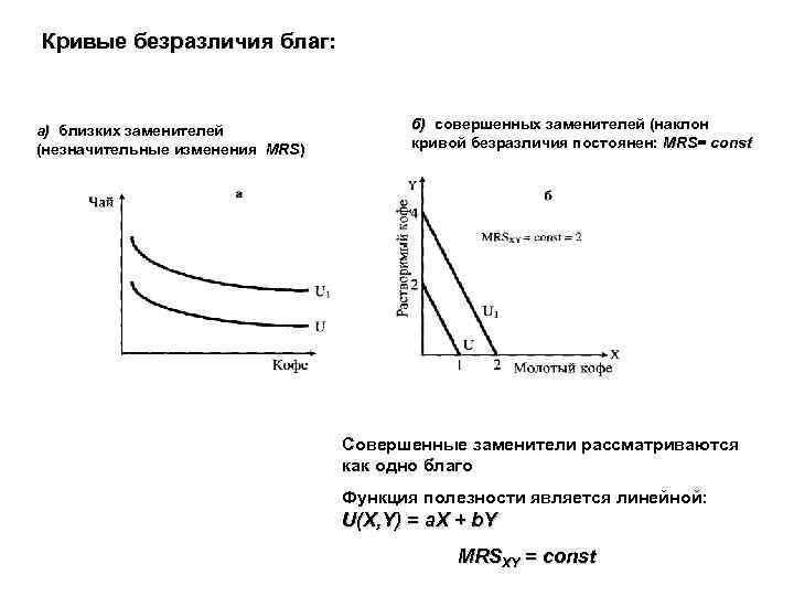 Кривые безразличия благ: а) близких заменителей (незначительные изменения MRS) MRS б) совершенных заменителей (наклон