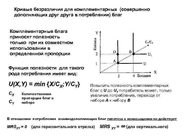 Кривые безразличия для комплементарных (совершенно дополняющих друга в потреблении) благ Комплементарные блага приносят полезность