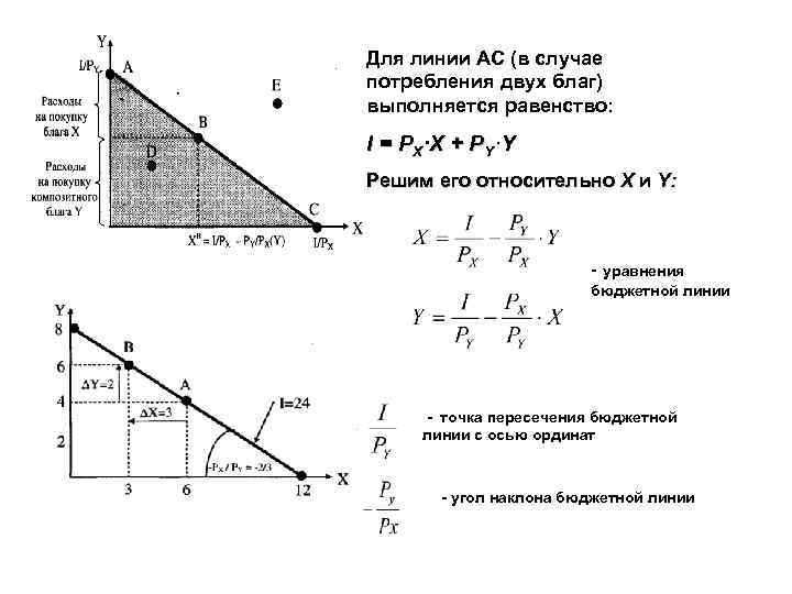 Для линии АС (в случае АС потребления двух благ) выполняется равенство: I = PX·X