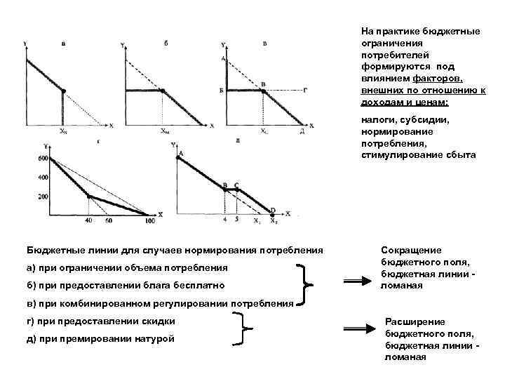 На практике бюджетные ограничения потребителей формируются под влиянием факторов, внешних по отношению к доходам