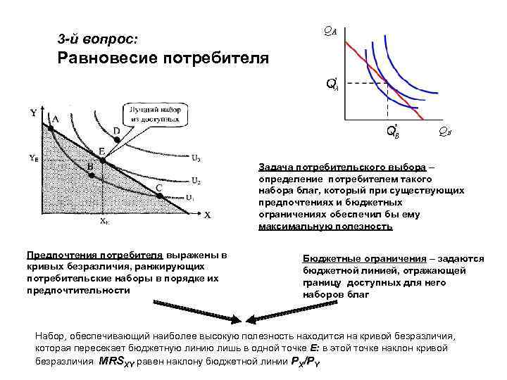 Рыночное равновесие потребителя