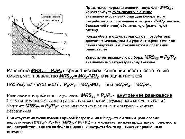 Кривая безразличия и бюджетная линия равновесие потребителя