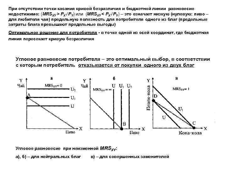 При отсутствии точки касания кривой безразличия и бюджетной линии равновесие недостижимо: (MRSXY > PX