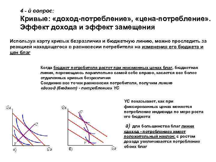 4 - й вопрос: Кривые: «доход-потребление» , «цена-потребление» . Эффект дохода и эффект замещения