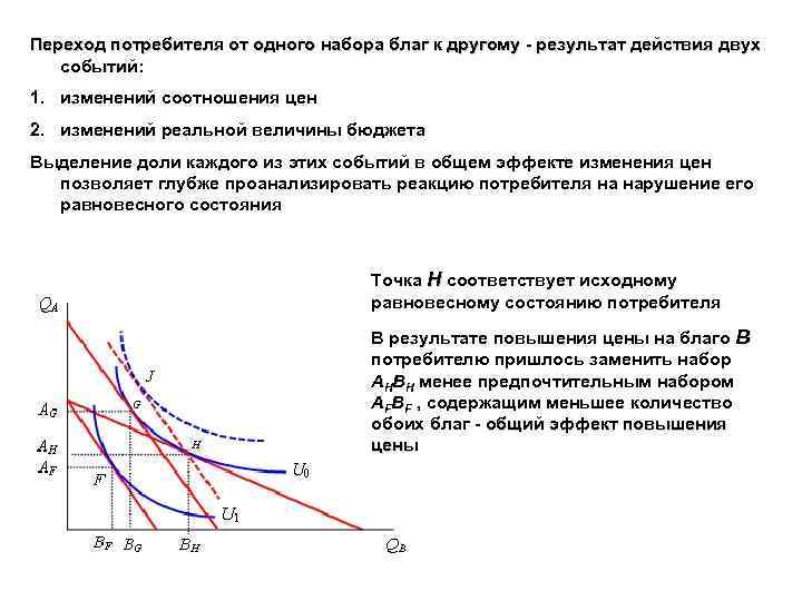 Переход потребителя от одного набора благ к другому - результат действия двух событий: 1.