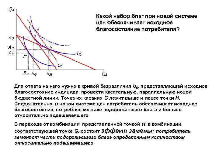 Оптимальный набор благ. Оценка благосостояния потребителя. График благосостояния потребителя. Некачественные блага. Благосостояние потребителя. Благосостояние потребителя формула.