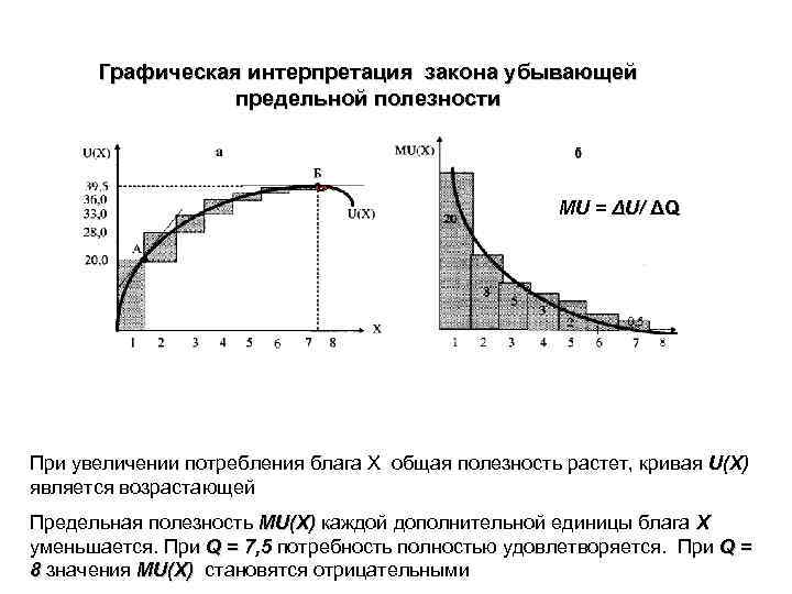 Закон убывающей общей полезности