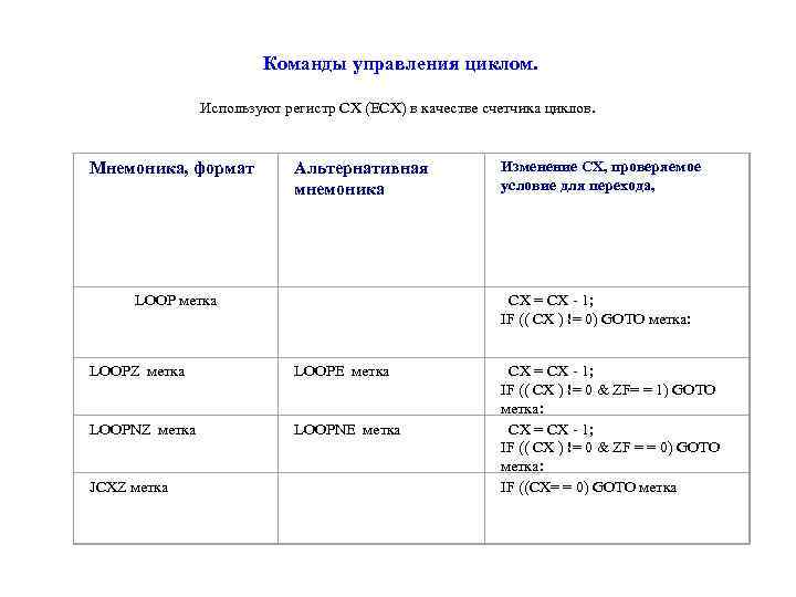 Команды управления циклом. Используют регистр СХ (ЕСХ) в качестве счетчика циклов. Альтернативная мнемоника Изменение