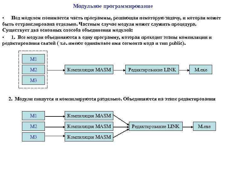 Модульное программирование • Под модулем понимается часть программы, решающая некоторую задачу, и которая может