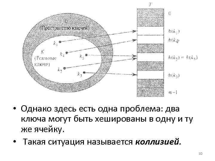  • Однако здесь есть одна проблема: два ключа могут быть хешированы в одну