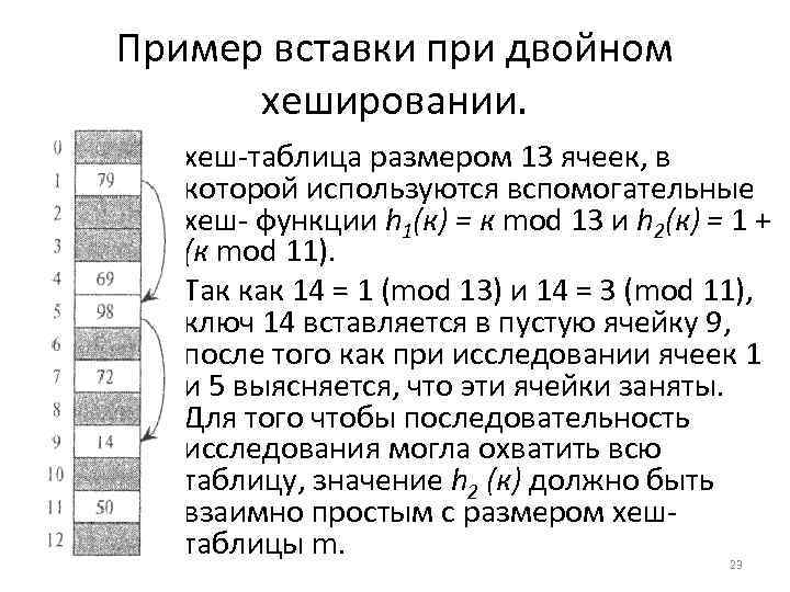 Хеш таблица и словарь разница