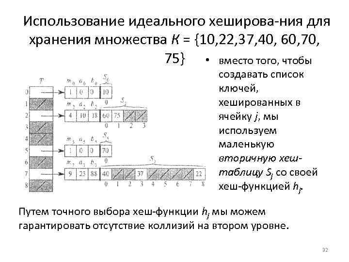 Использование идеального хеширова ния для хранения множества К = {10, 22, 37, 40, 60,