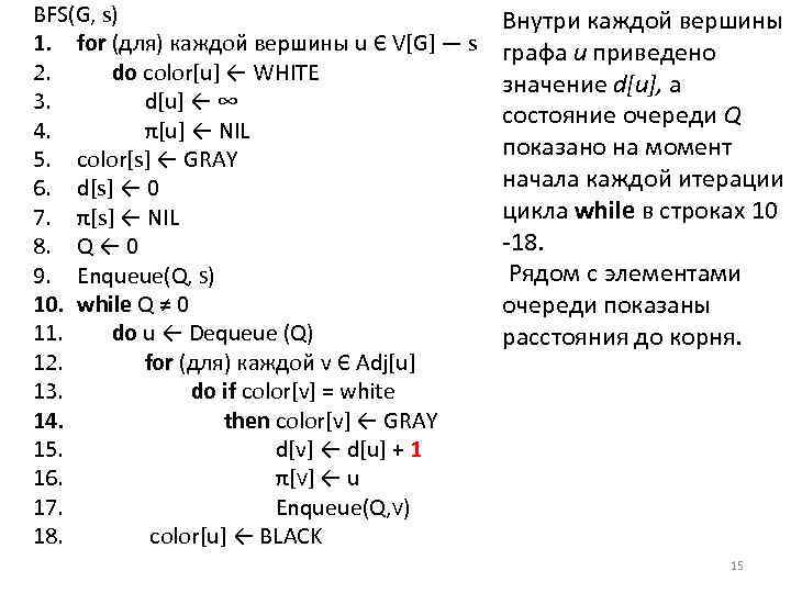 BFS(G, s) 1. for (для) каждой вершины u Є V[G] — s 2. do