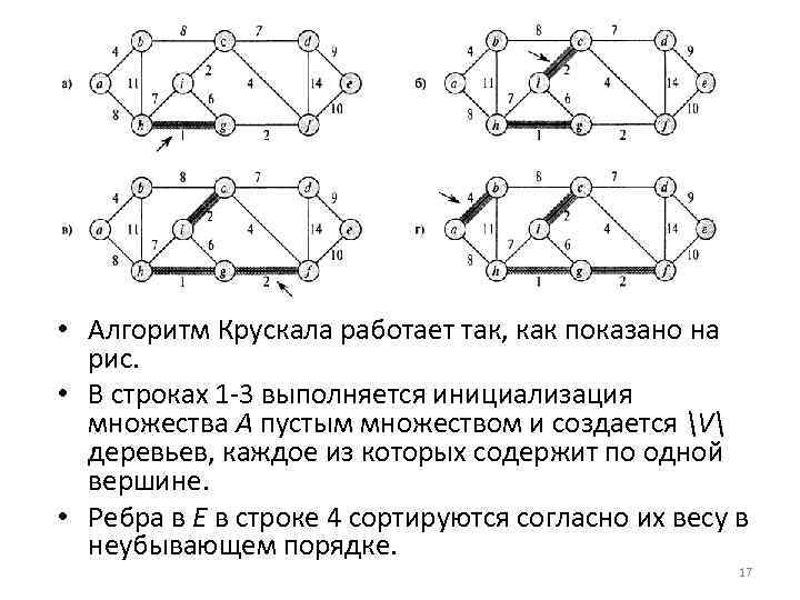 Прим краскал