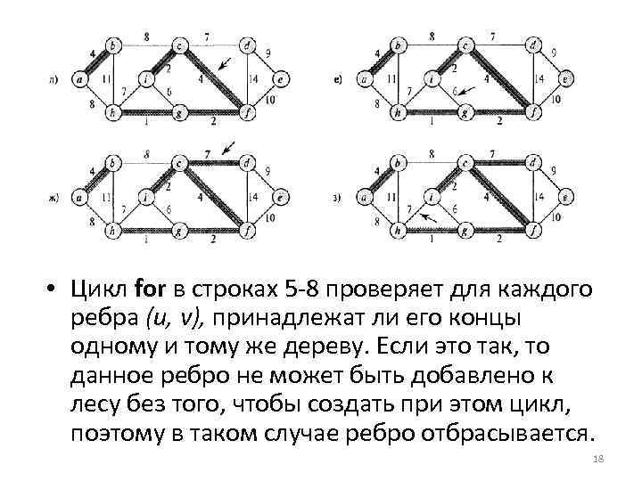  • Цикл for в строках 5 8 проверяет для каждого ребра (и, v),