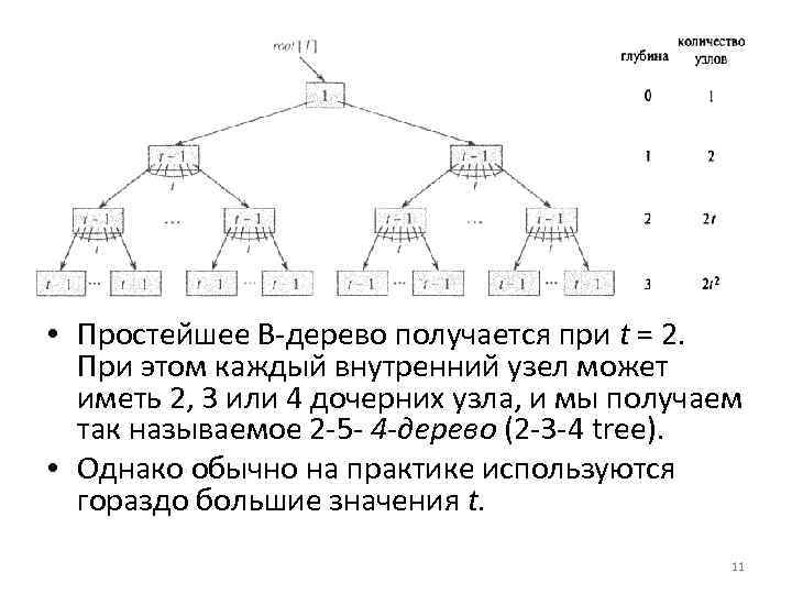 • Простейшее В дерево получается при t = 2. При этом каждый внутренний