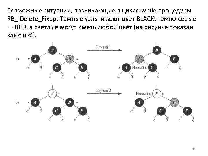 Возможные ситуации, возникающие в цикле while процедуры RB_ Delete_Fixup. Темные узлы имеют цвет BLACK,