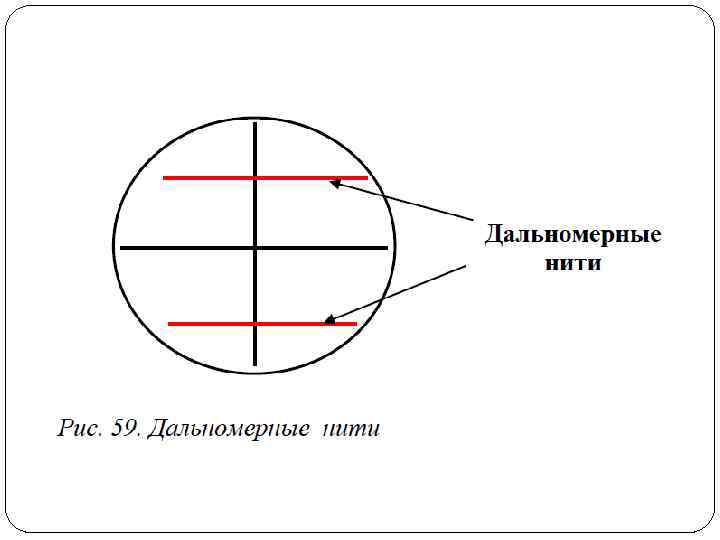 Зрительная труба сетка нитей