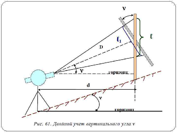 Линейные измерения. 3.41 Линейные измерения помещения. Линейные измерения 1/1000. Линейные измерения в 0,1 = 20 метров 0,01. 4. Линейные измерения в 0,1 = 20 метров.