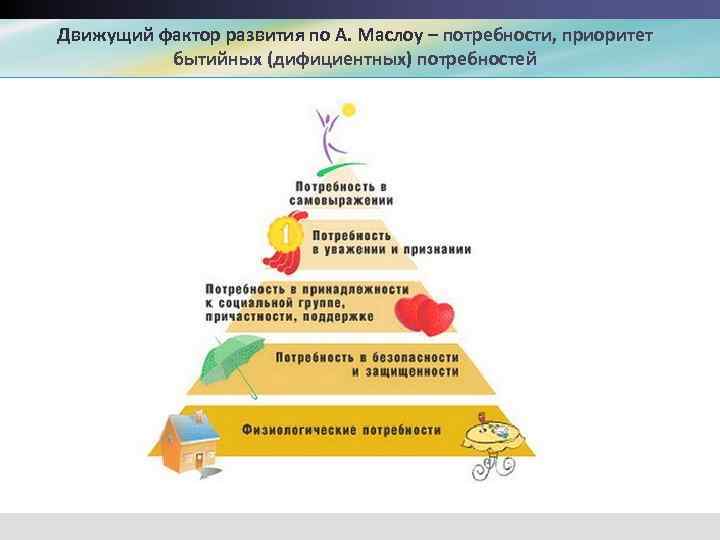 Схему потребностей по а маслоу изображают в виде