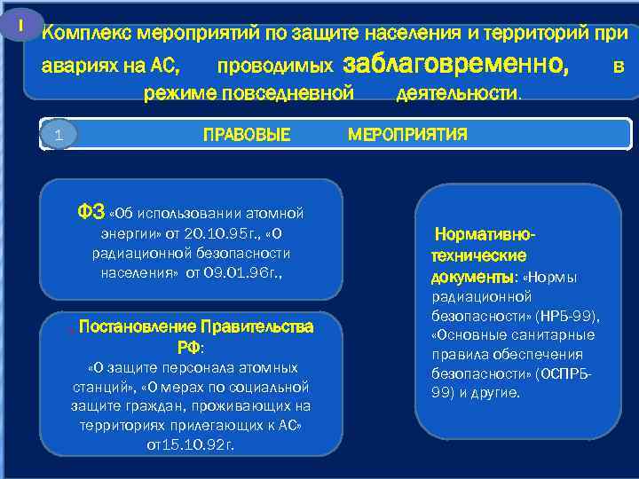 Комплекс мероприятий организуемых. Компдекс мероприятиймпр зазите населения. Комплекс мероприятий по защите населения. Заблаговременные мероприятия по защите населения. Организационные мероприятия по защите населения и территорий.