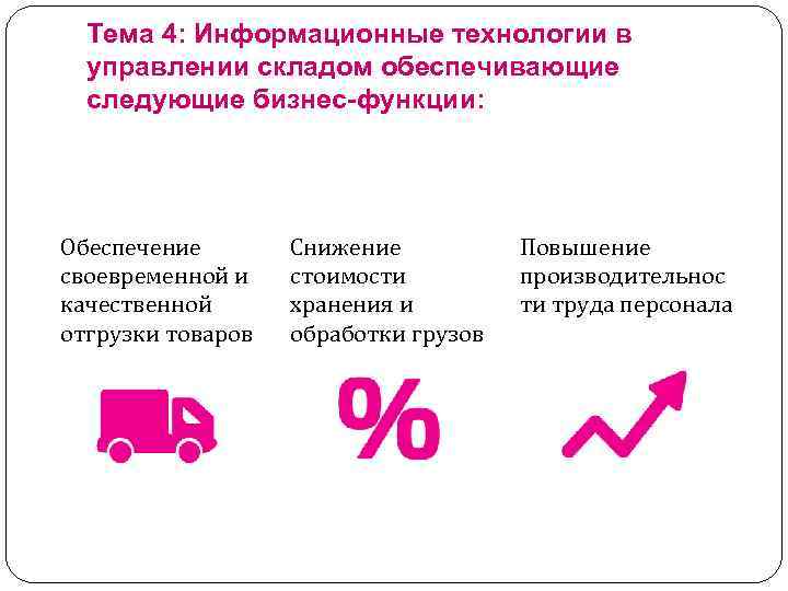 Тема 4: Информационные технологии в управлении складом обеспечивающие следующие бизнес-функции: Обеспечение своевременной и качественной