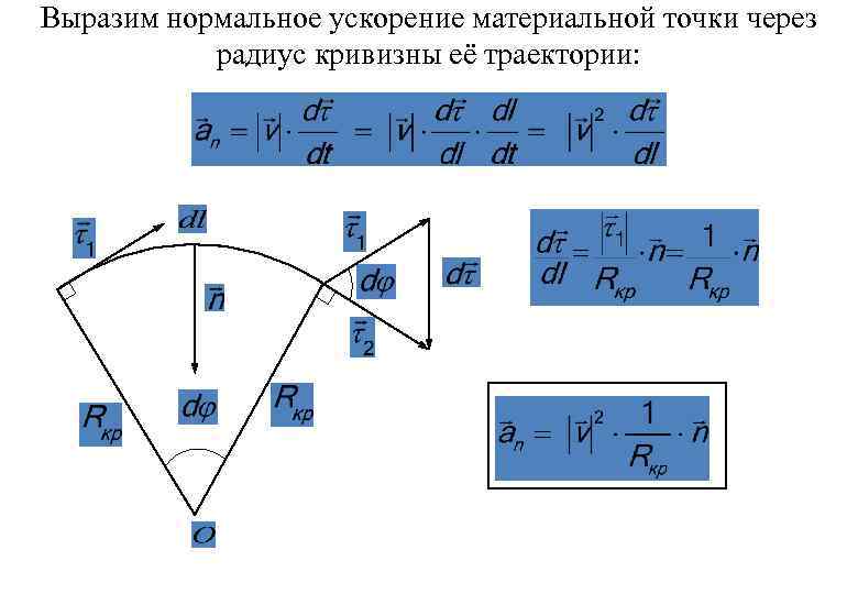 Радиус кривизны траектории. Радиус кривизны формула кинематика. Радиус r кривизны траектории формула. Радиус кривизны траектории кинематика. Радиус кривизны траектории частицы формула.