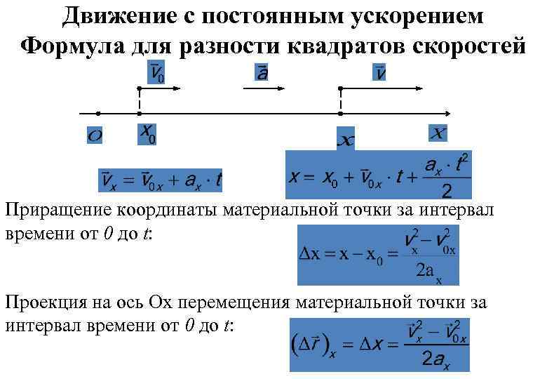 Формула постоянного ускорения