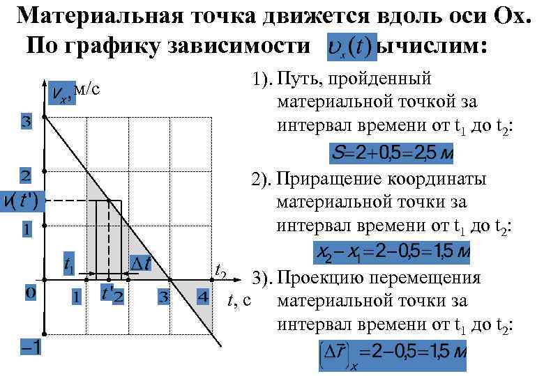 На рисунке представлен график зависимости пути s пройденного материальной точкой от времени 1 до 3