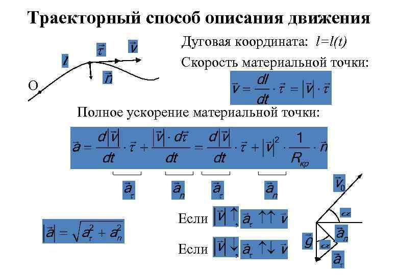 Траекторный способ описания движения Дуговая координата: l=l(t) Скорость материальной точки: O Полное ускорение материальной
